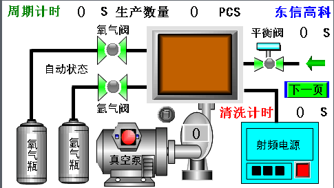 等離子清洗機(jī)使用操作方法