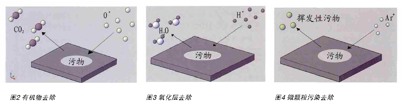 等離子清洗原理