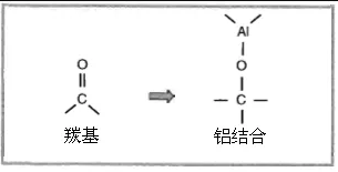 鍍鋁基膜的等離子體表面處理技術