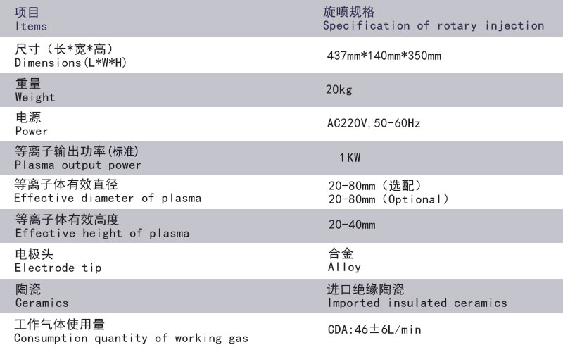 旋噴等離子清洗機參數